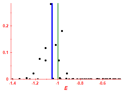 Strength function